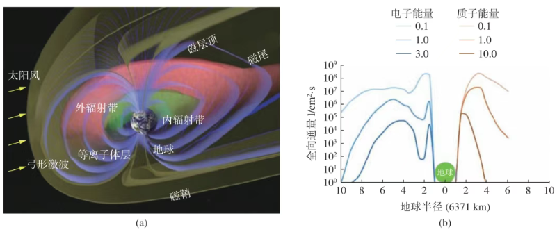 太空太阳能光伏抗原子氧膜.png